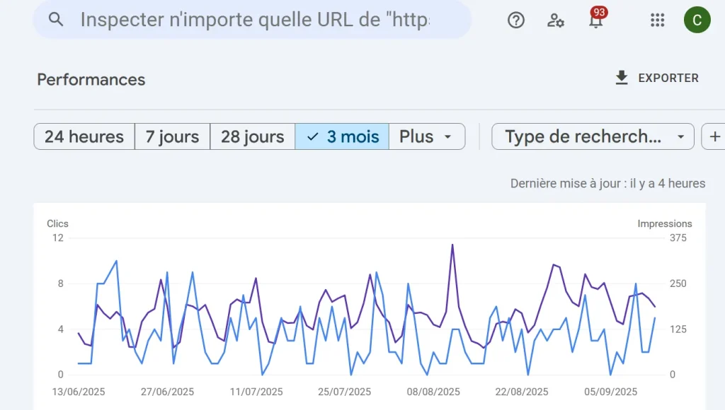 Suivi du référencement naturel avec Google Search Console par votre agence SEO à Avignon